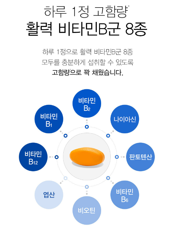 고려은단 메가도스C 3000 영국산 비타민 C / 메가도스 B / 메가도스 B7 / 메가도스 D