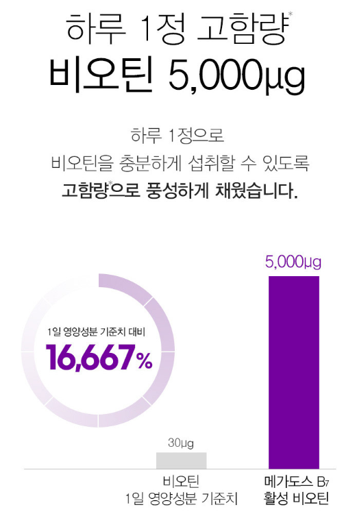고려은단 메가도스C 3000 영국산 비타민 C / 메가도스 B / 메가도스 B7 / 메가도스 D