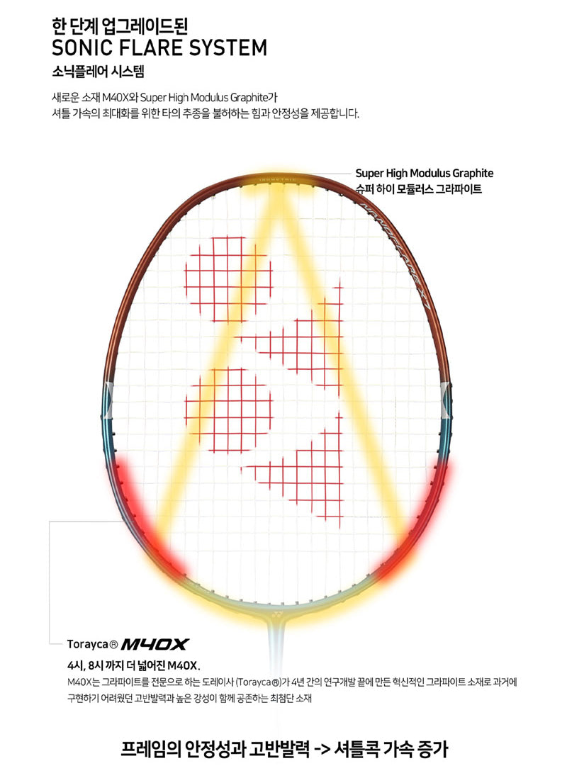 Yonex Nanoflare 700 Pro Racket - Lightweight & Fast