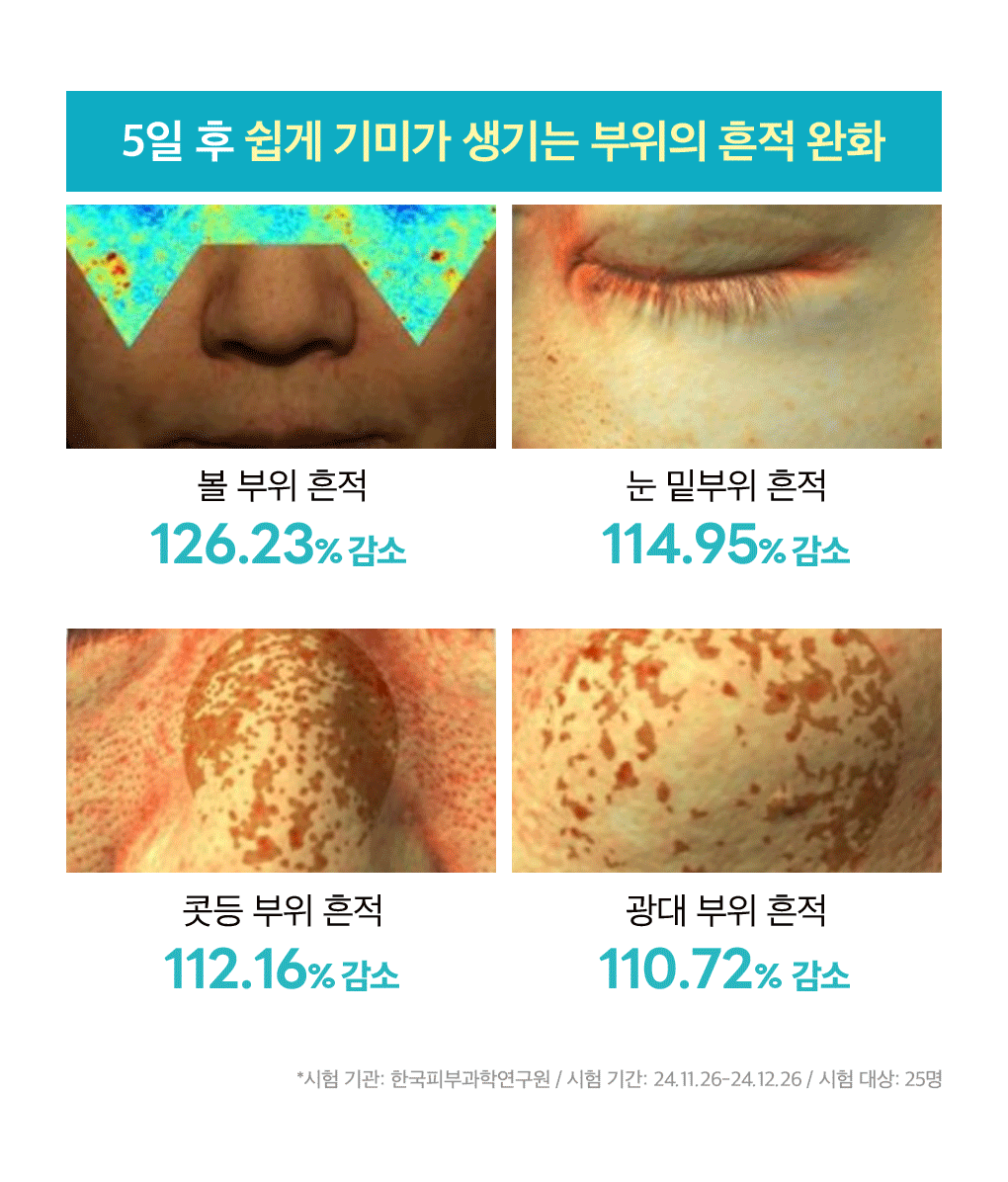 Mediheal Madecassoside Blemish Repair Serum 40ml 1+1 Duo Set | Korean Olive Young #1 Bestseller – Fade Acne Scars & Dark Spots