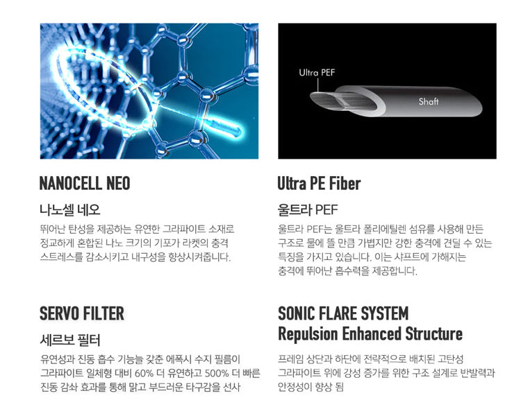 Yonex Nanoflare 700 Pro Racket - Lightweight & Fast