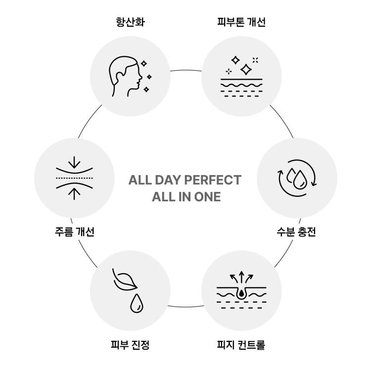 [IOPE] New Men Bio 2-piece Set - All-in-one Skincare for Men (아이오페 맨 바이오 2종 세트)